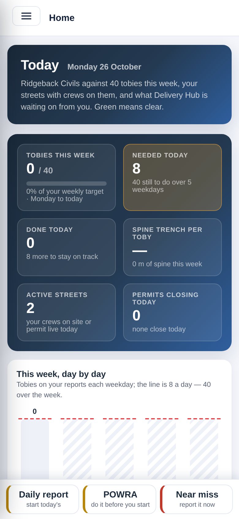 The same system on a site team's phone: today's target and one tap to the daily report